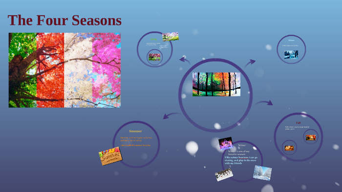 The Four Seasons by Alaina Sakchekapo on Prezi