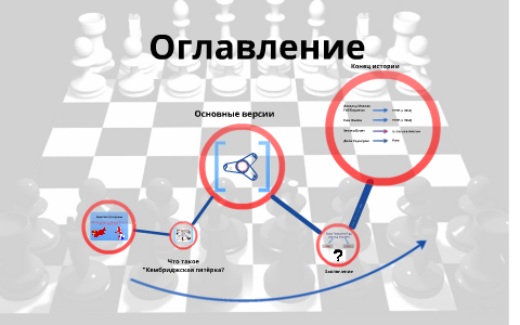 Кембриджская пятерка презентация