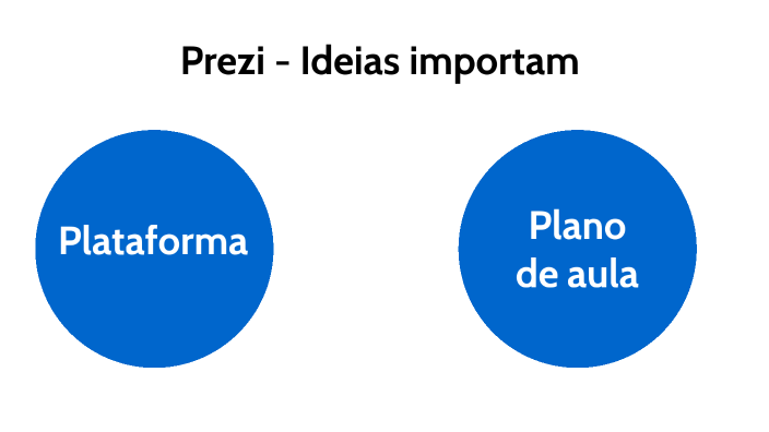Plano de aula by Beatriz Rodrigues on Prezi