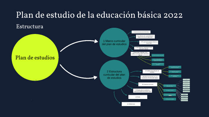 Nuevo Modelo Educativo 2022 by Hugo Gil Castruita Cruz