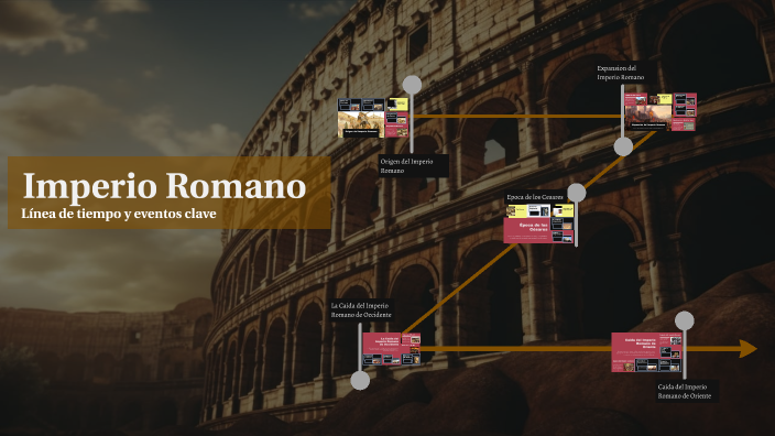 Imperio Romano by Martin Castro on Prezi