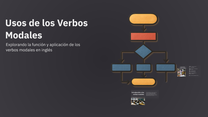 Usos de los Verbos Modales by Roman Velazquez on Prezi