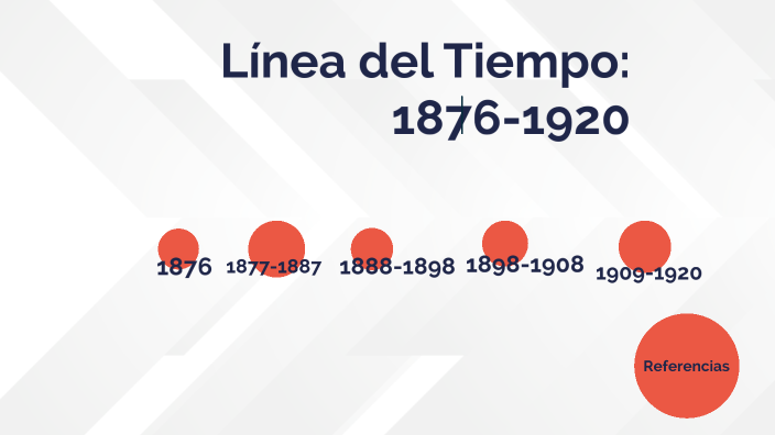 Linea del Tiempo. Tema 3 by Jairo Gonzalez on Prezi