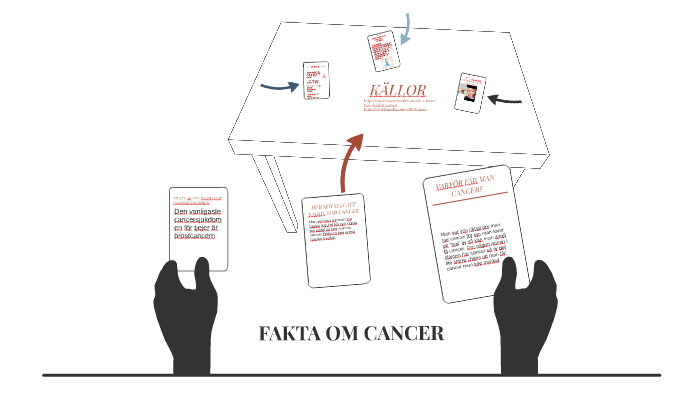 Vilken är Den Farligaste Cancern