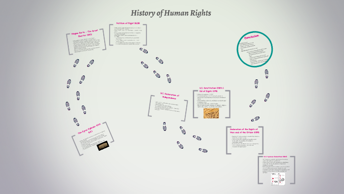 history of human rights presentation