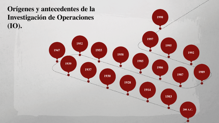 orígenes y antecedentes de la Investigación de Operaciones (IO). by