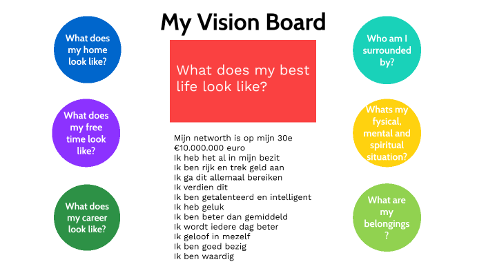 Vision Board by Aaron van Rijn on Prezi