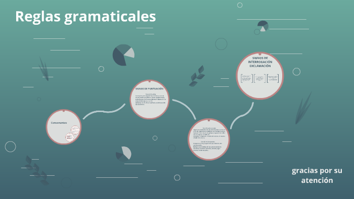 Reglas gramaticales by Joaquin Gonzalez