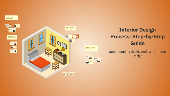 Interior Design Process: Step-by-Step Guide by Caleb Thomas _ Student ...