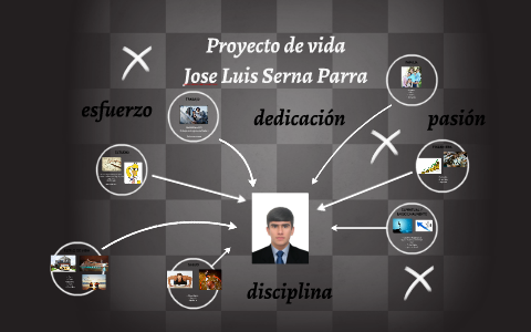 Proyecto de vida by JOSE SERNA on Prezi