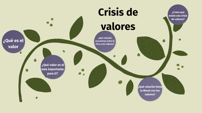 Que Es Una Crisis De Valores
