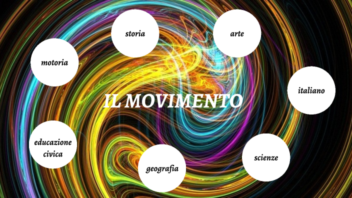 tesina sul movimento by giorgia bartucci on Prezi