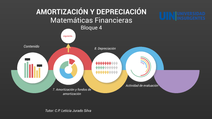 AMORTIZACIÓN Y DEPRECIACIÓN / MATEMATICAS FINANCIERAS by LETICIA SILVA