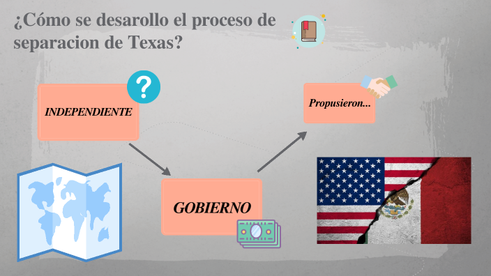 ¿Cómo se desarollo el proceso de separación de Texas? by Volátil on Prezi