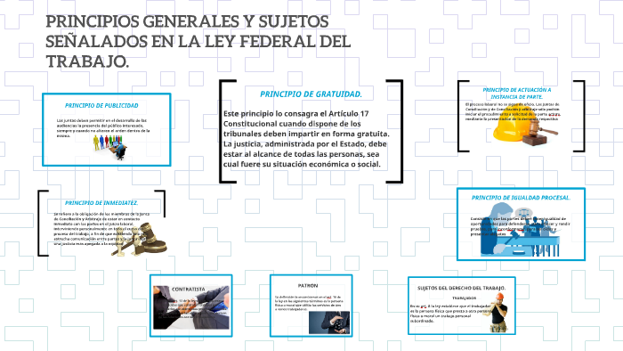 Principios Generales De La Ley Federal Del Trabajo