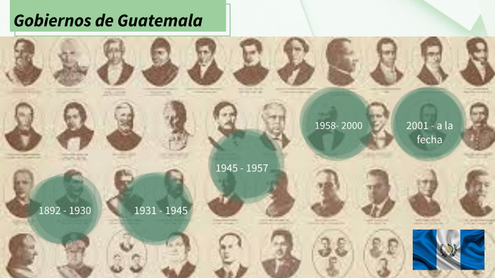 Linea de Tiempo de Gobiernos de Guatemala by David del Cid on Prezi