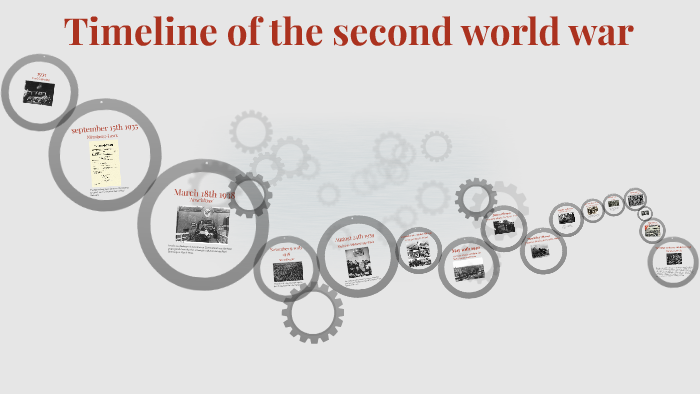 The timeline of the second world war by Lien Verwimp