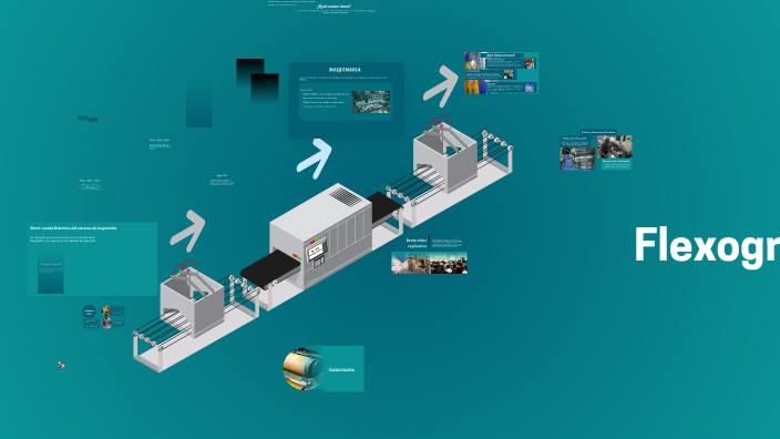 Introducción A La Flexografía By Jorgelina On Prezi