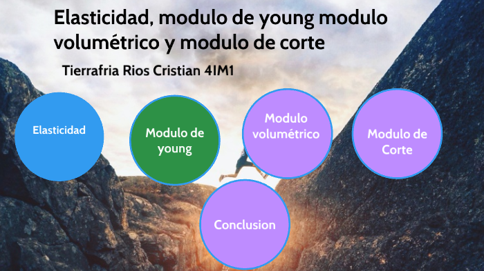 Elasticidad, Modulo De Young, Modulo Volumetrico, Y Modulo De Corte By ...