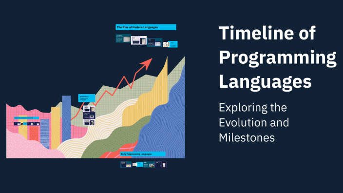 Timeline of Programming Languages by Ivan Wang on Prezi