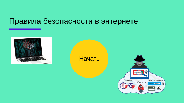 Правила безопасности в интернете для школьников презентация