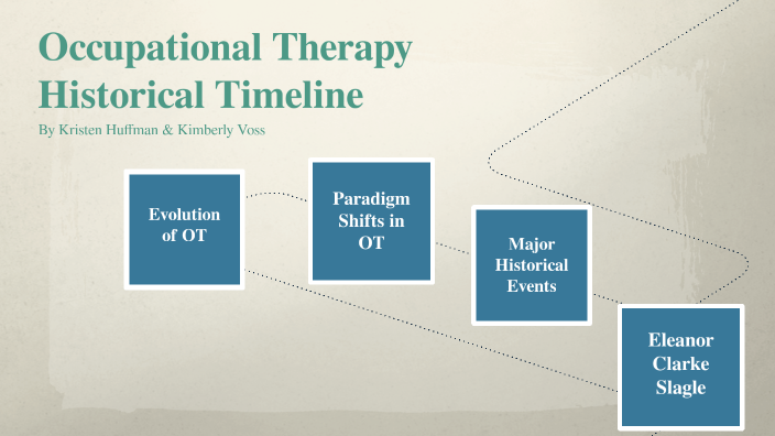 Occupational Therapy Historical Timeline by Kimberly Voss on Prezi