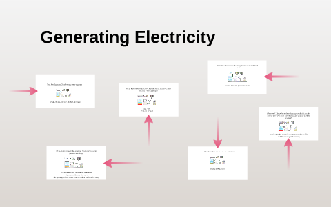 Generating Electricity by on Prezi