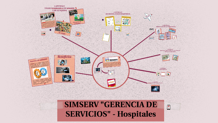 Sim Serv Rx SIMSERV