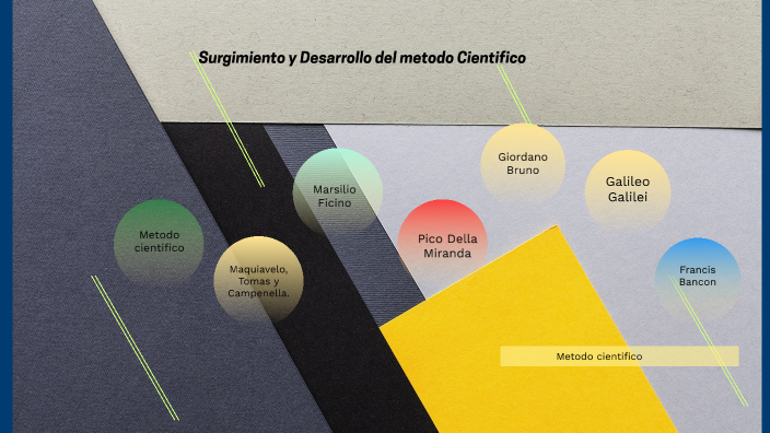 Surgimiento y Desarrollo del Método Científico. by Y O U N O W on Prezi