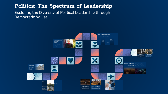 Politics: The Spectrum of Leadership by Plamor on Prezi