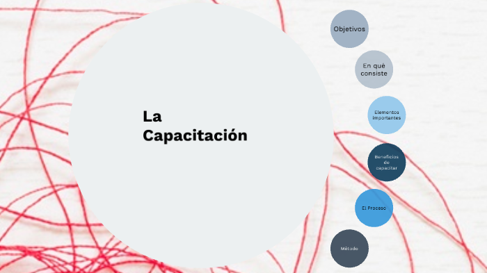 Capacitación de Personal by Sabrina Nunez on Prezi