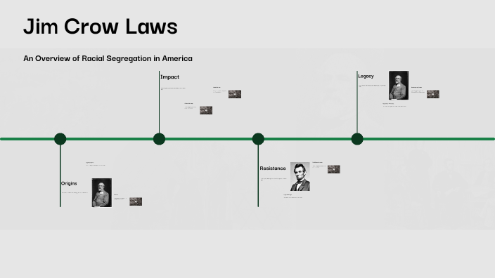 Jim Crow Laws by Alexandra Richardson on Prezi
