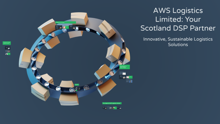 Dsp Partner AWS Logistics Limited: Your Scotland DSP Partner by Murat Atilgan on Prezi