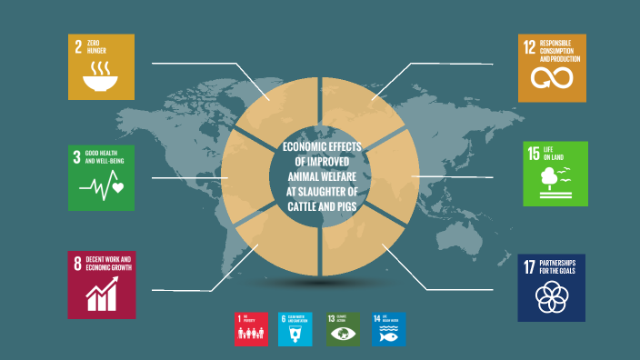 UN SDG and AW + PhD project 20240620 by Josefine Jerlström on Prezi