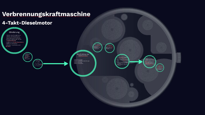 Verbrennungskraftmaschine by Sebastian Fuchs on Prezi