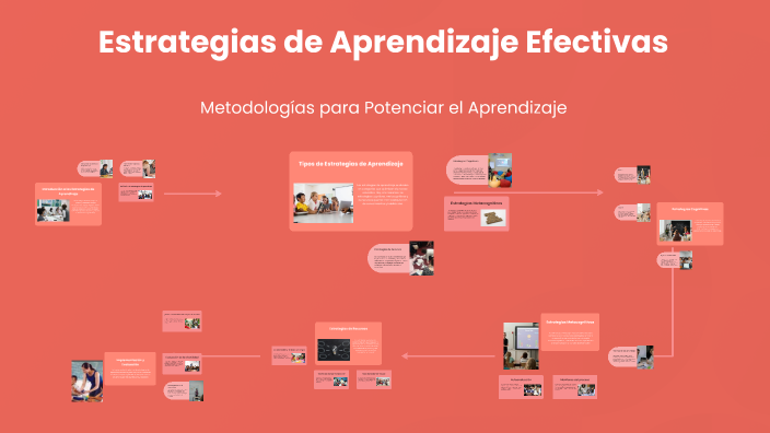 Estrategias de Aprendizaje Efectivas by alejandro azuara on Prezi