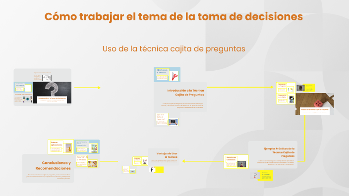 Cómo trabajar el tema de la toma de decisiones by Alejandra Delgado on ...