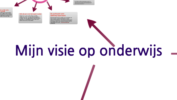 Mijn visie op onderwijs by Sanne van Engeland on Prezi