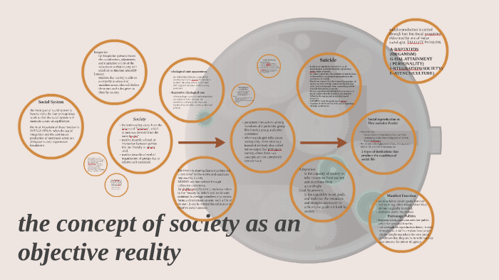 society as an objective reality essay