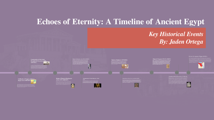 Ancient Egypt Timeline by Jaden Ortega on Prezi