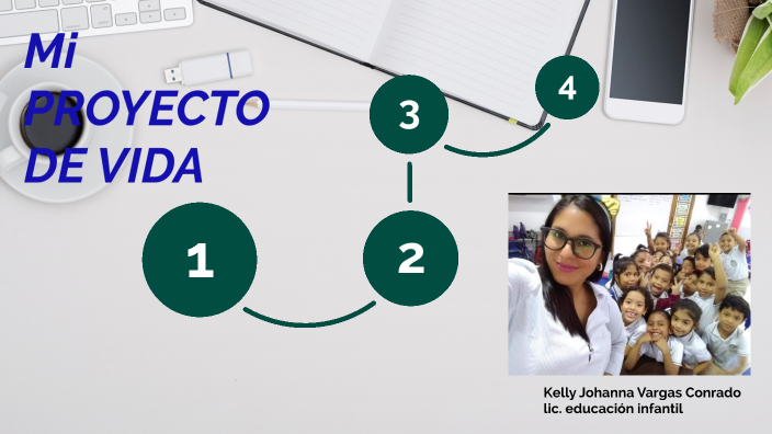 Mí proyecto de vida by kelly vargas on Prezi