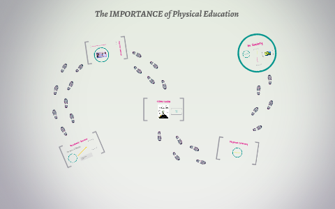 The IMPORTANCE of Physical Education by Molly Parker on Prezi