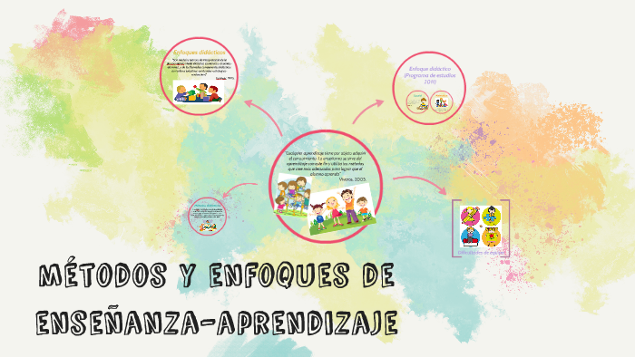 métodos y enfoques de enseñanza-aprendizaje by on Prezi