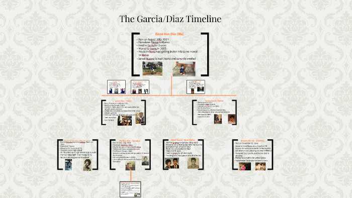 The Diaz/Garcia Family Tree by David Diaz on Prezi