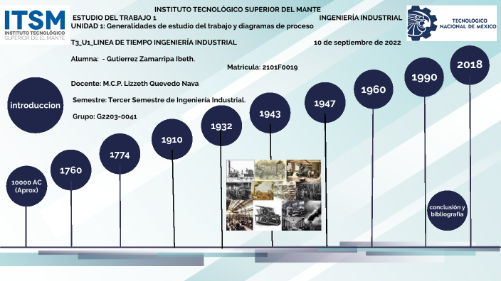 Línea De Tiempo De Desarrollo Y Evolución De Ingeniería Industrial ...