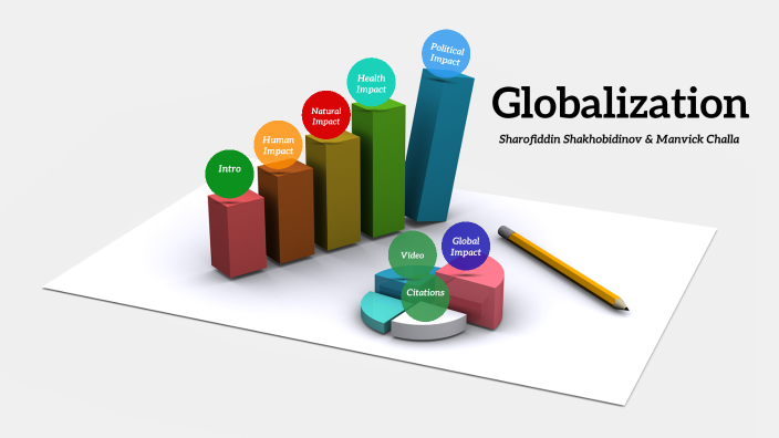 Globalization Project by Sharofiddin Shakhobidinov on Prezi