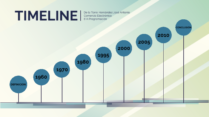 Linea Del Tiempo Del Comercio Electrónico by Antonio De la Torre on Prezi