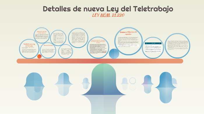 Detalles de nueva Ley del Teletrabajo by francisco cuellar on Prezi