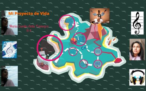 Mi Proyecto de Vida by Camila Avila on Prezi