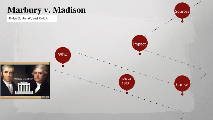 Marbury V. Madison By Kylee Still On Prezi